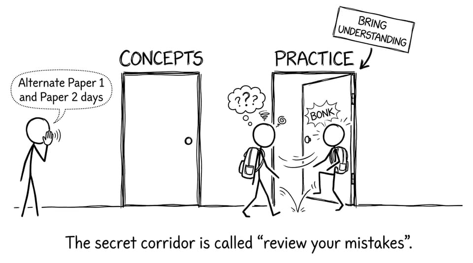 Two doors: Concepts vs Practice, secret corridor is reviewing mistakes