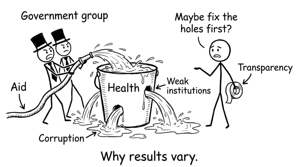 Why results vary.