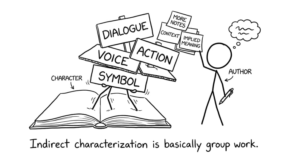 Indirect characterization group work joke