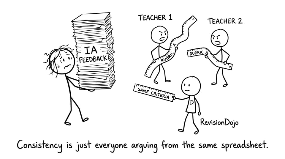 Stick-figure teachers arguing over rubrics