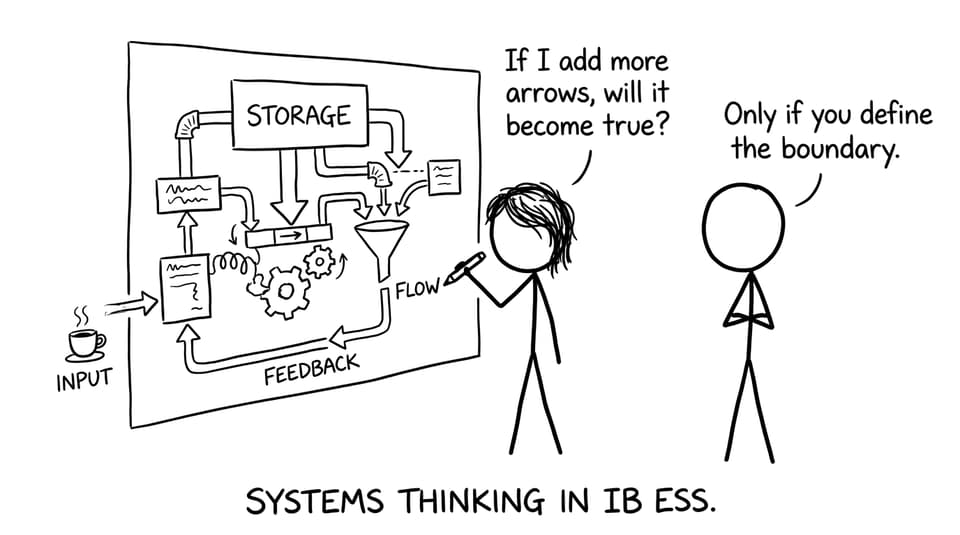 Systems thinking in IB ESS