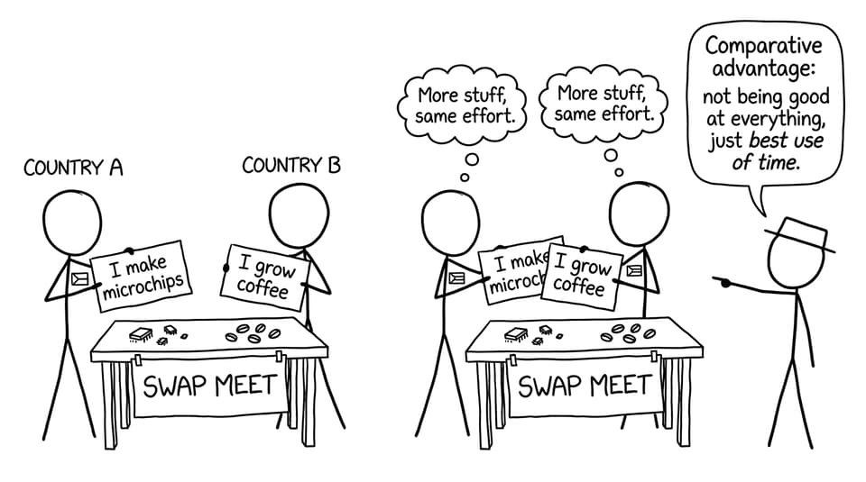 Comparative advantage swap meet joke