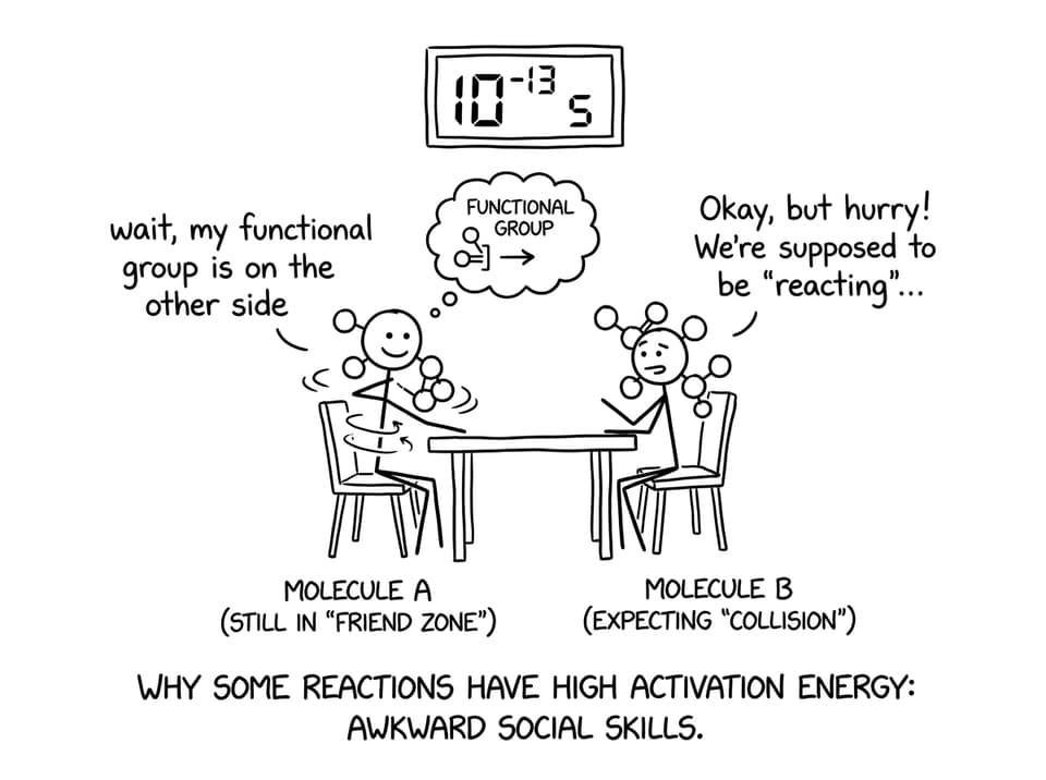 Molecules on a date trying to collide correctly