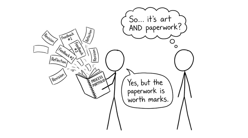 Process Portfolio: art and paperwork