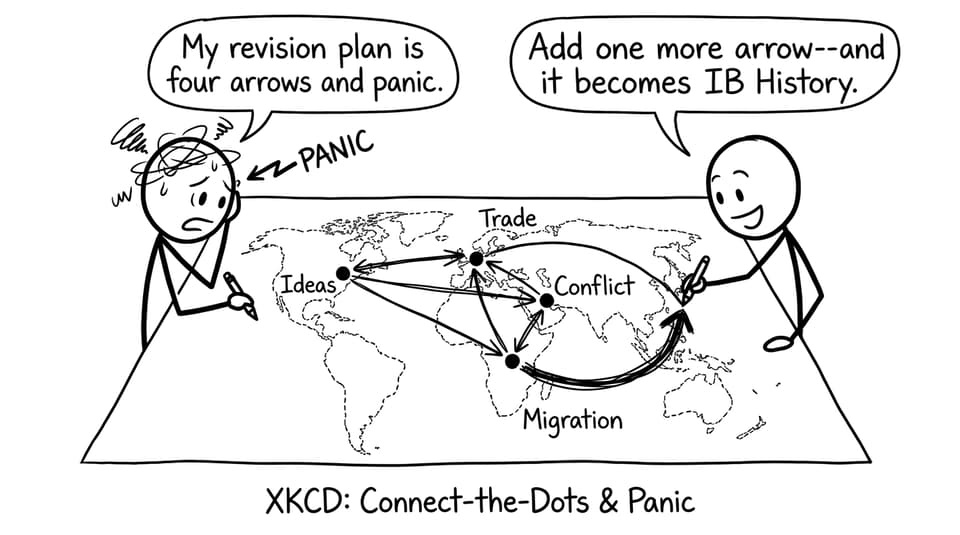 Connect-the-dots world map: ideas, trade, conflict, migration