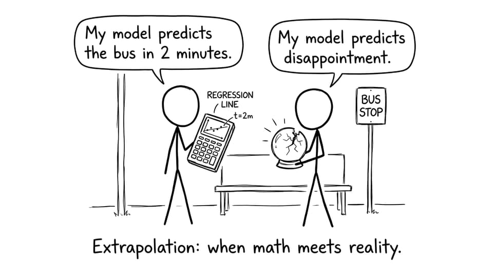 Two students predicting the bus with regression vs crystal ball