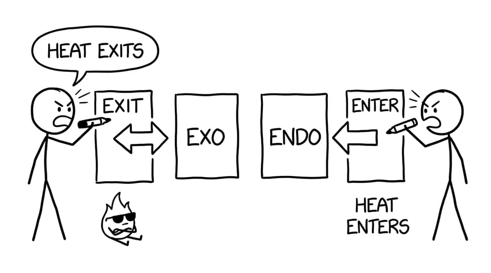 Heat exits vs heat enters, featuring a tiny flame outside
