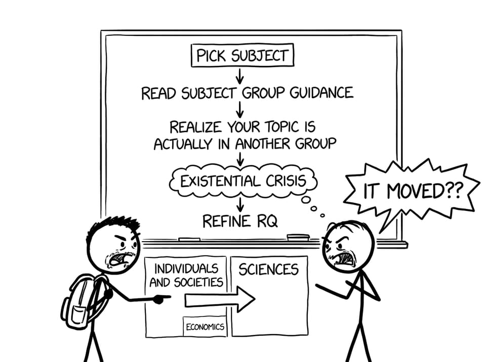 Flowchart of EE confusion to clarity