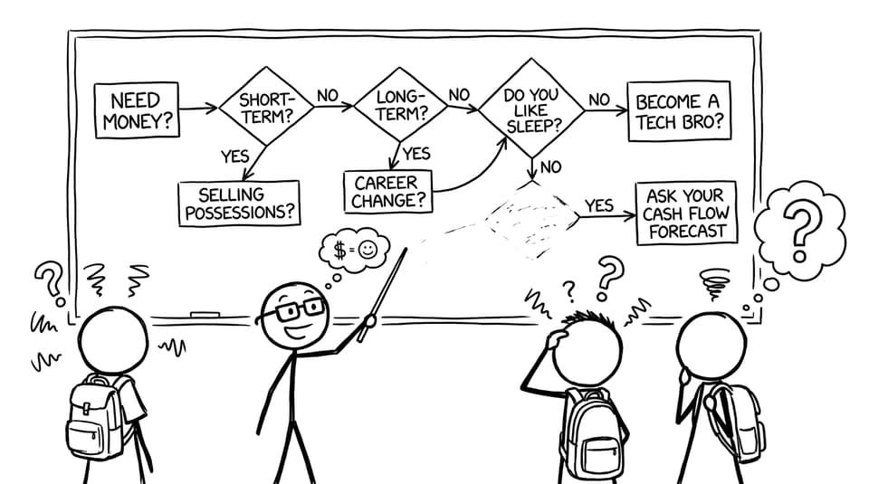 Silly finance decision flowchart meme