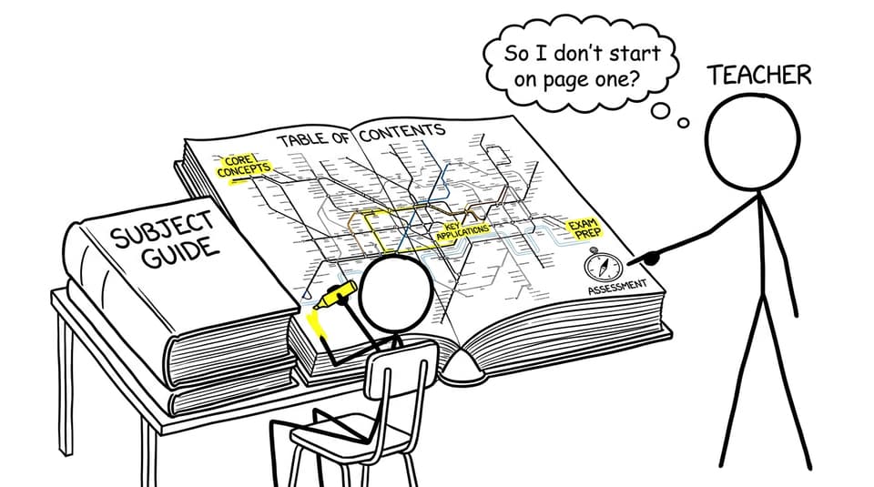A student navigates an enormous subject guide by following the assessment compass