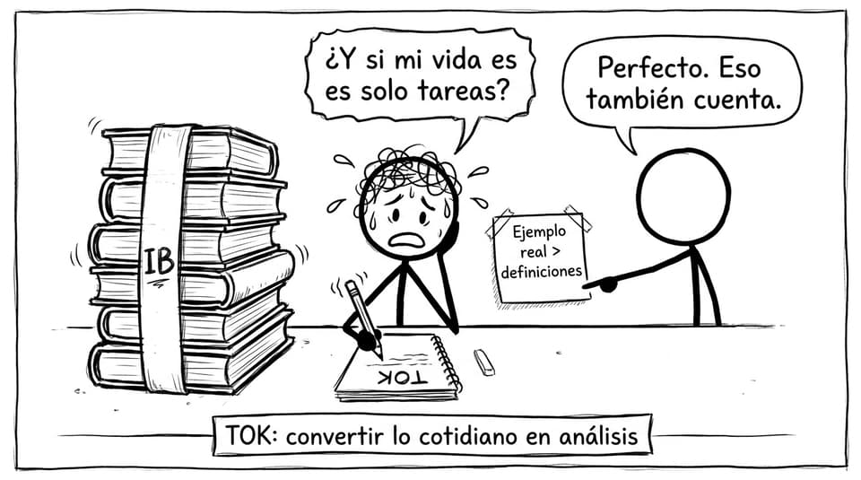 TOK: convertir lo cotidiano en análisis