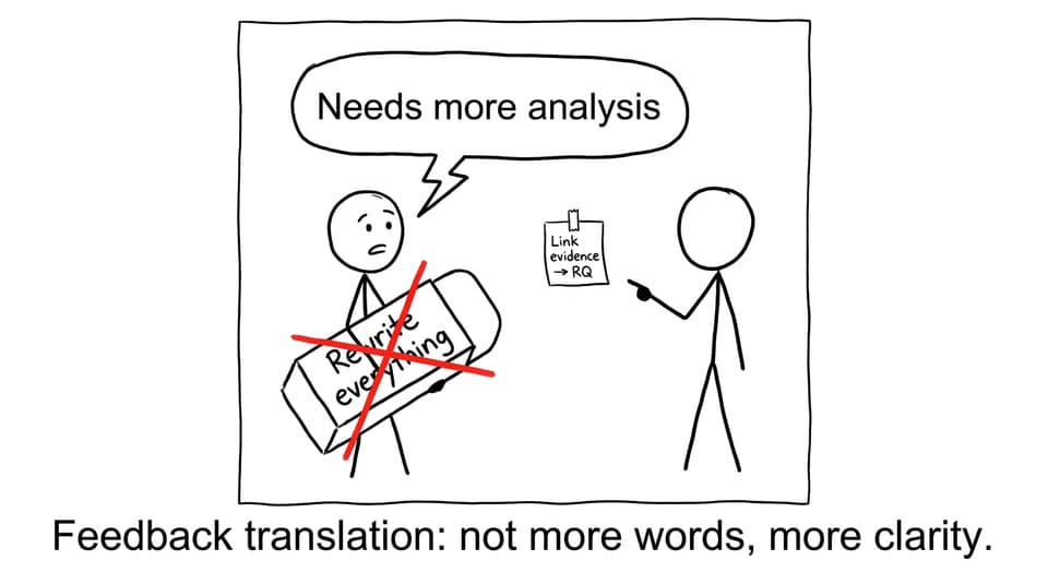 Feedback translation: not more words, more clarity.
