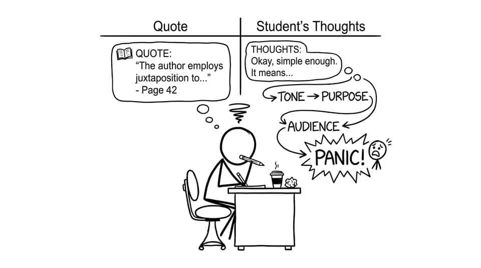 Dialectical journal spiral into panic flowchart