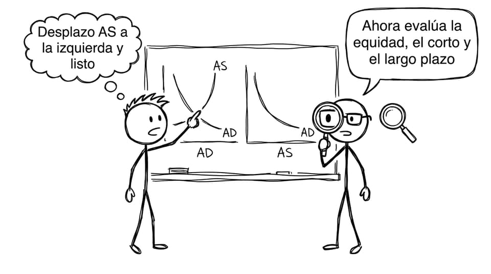 El examinador pide evaluación