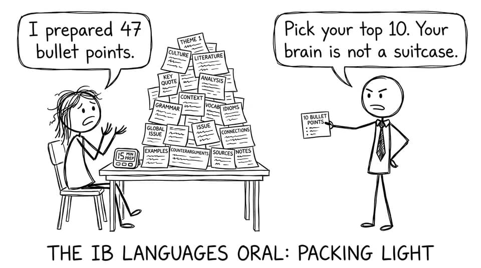 A student tries to bring 47 bullet points into prep time