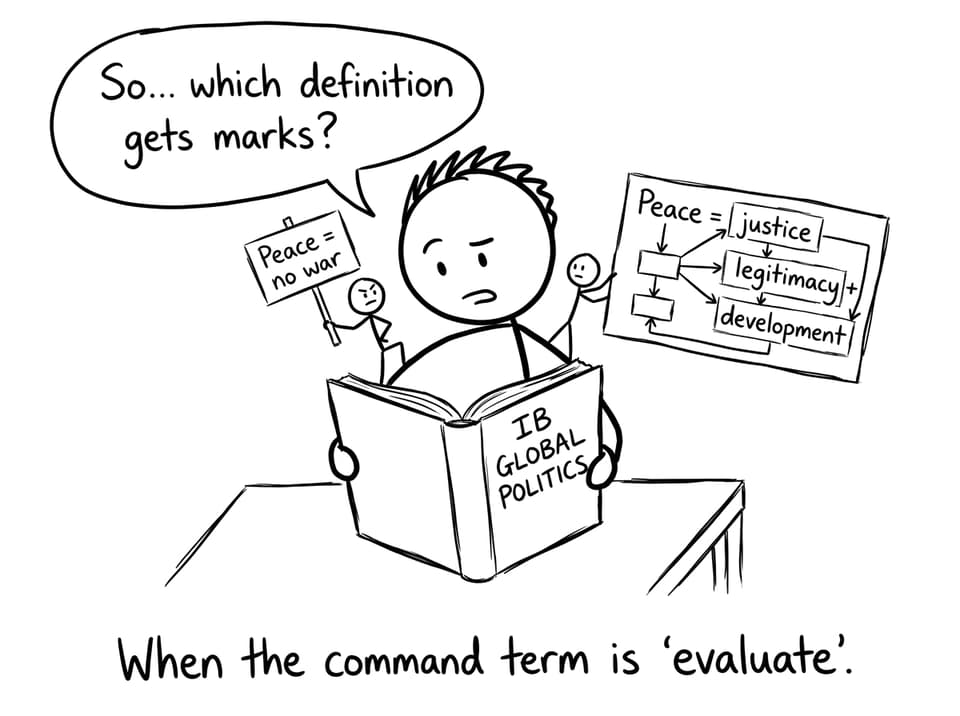 Student definitions of peace arguing