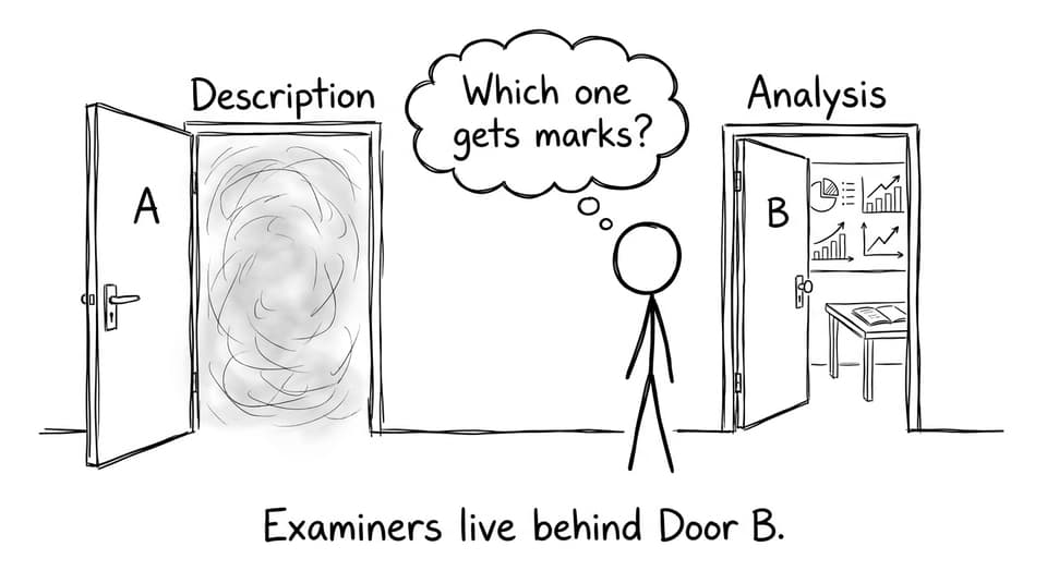Door choice between Description and Analysis