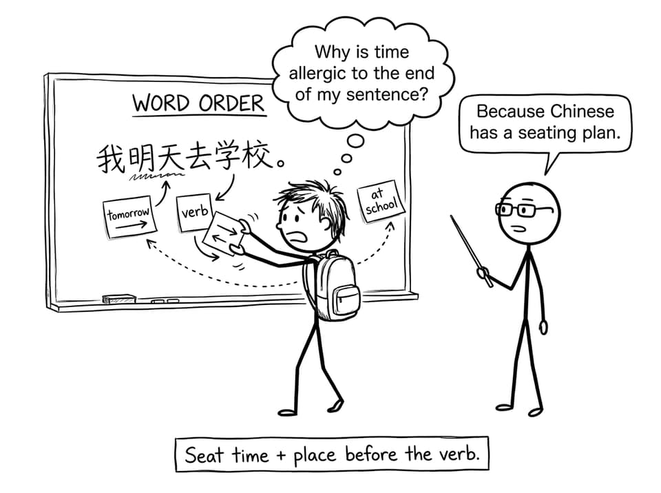 XKCD comic about Chinese word order