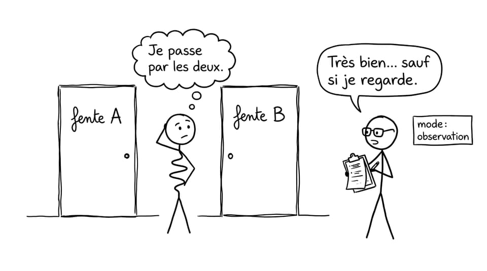 La double fente comme une blague de salle de classe