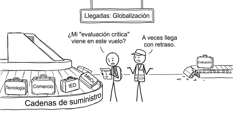 Aeropuerto de cadenas de suministro