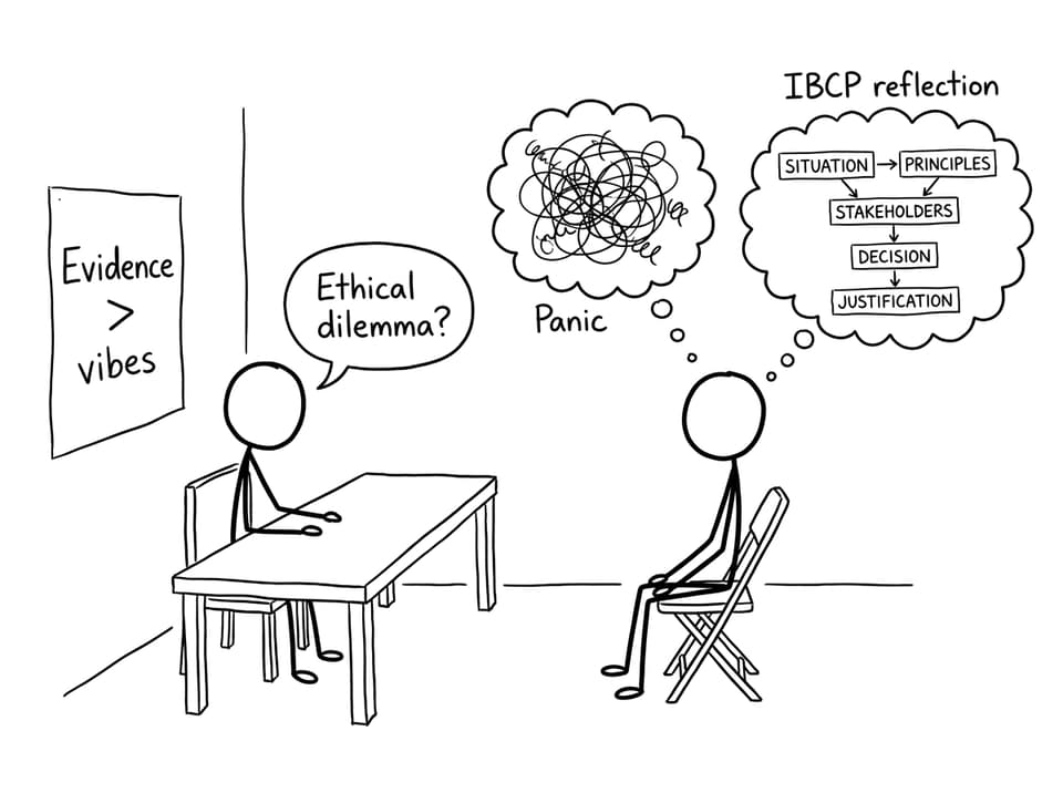Ethical dilemma: panic vs IBCP reflection