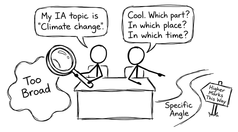Two students shrink a broad topic into a specific angle
