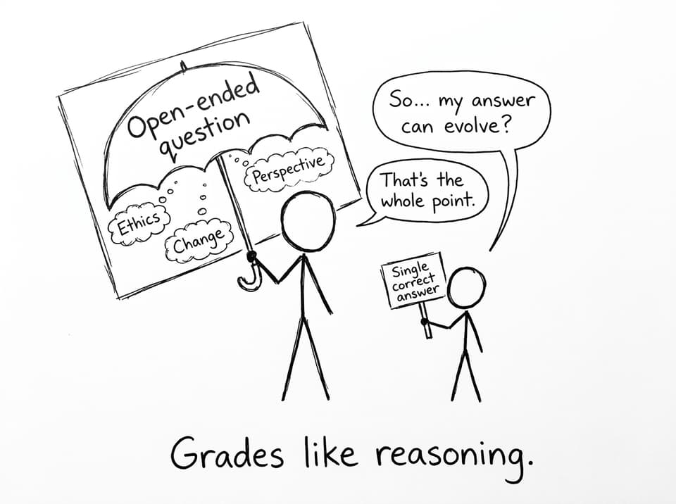 Open-ended question umbrella covering Ethics, Perspective, Change