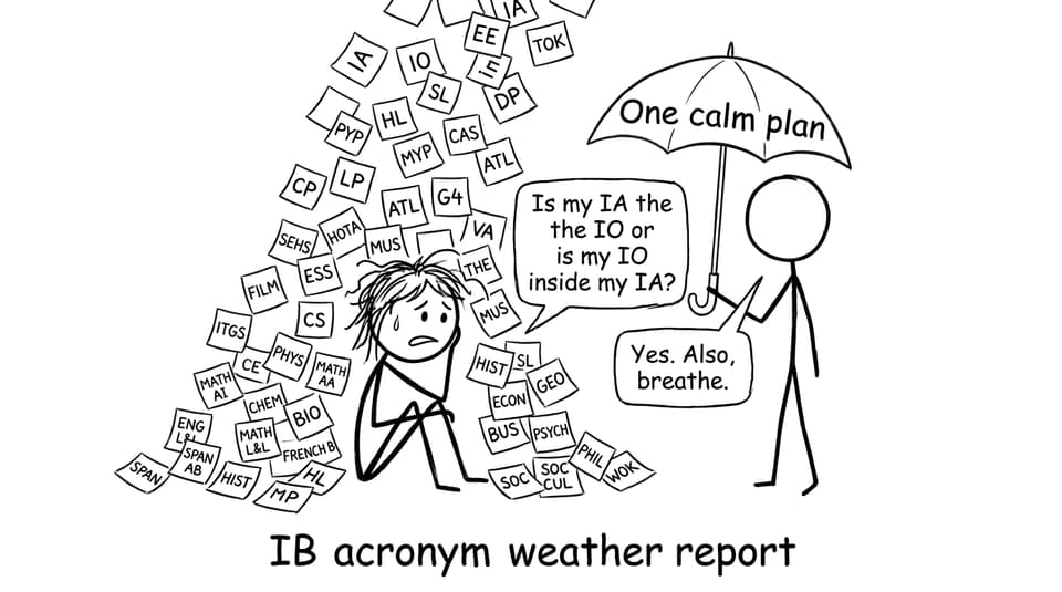 Student drowning in IB acronyms