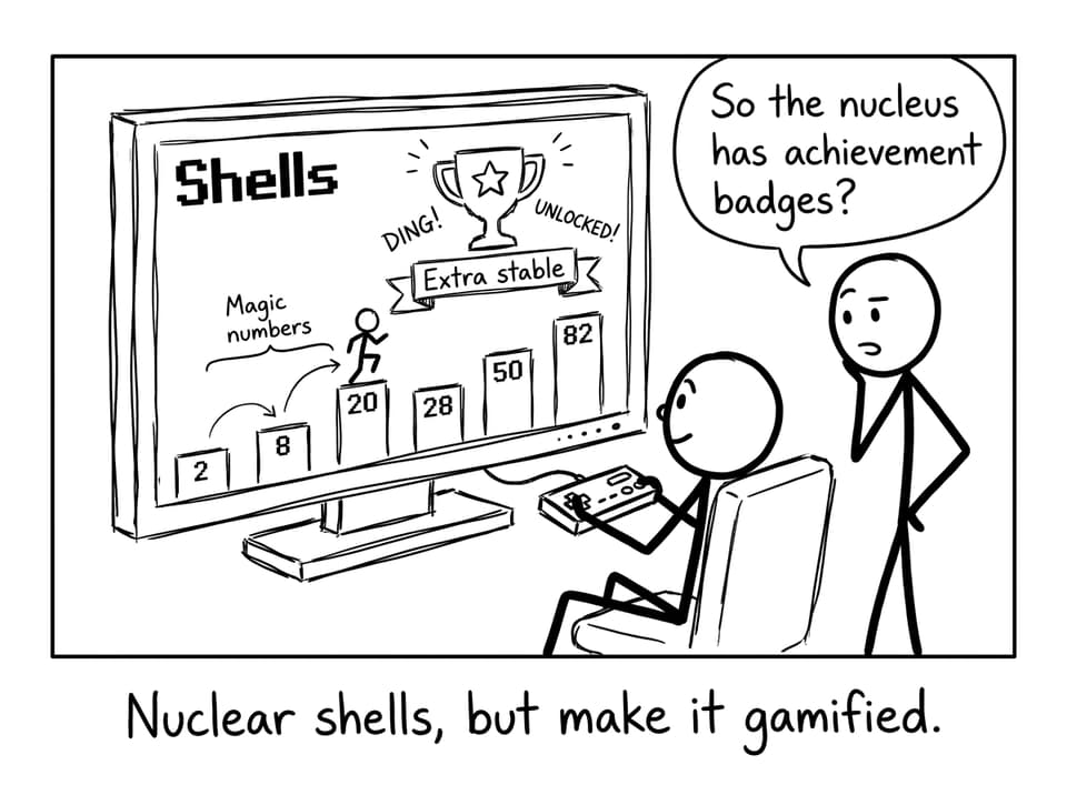 Nuclear shells gamified joke