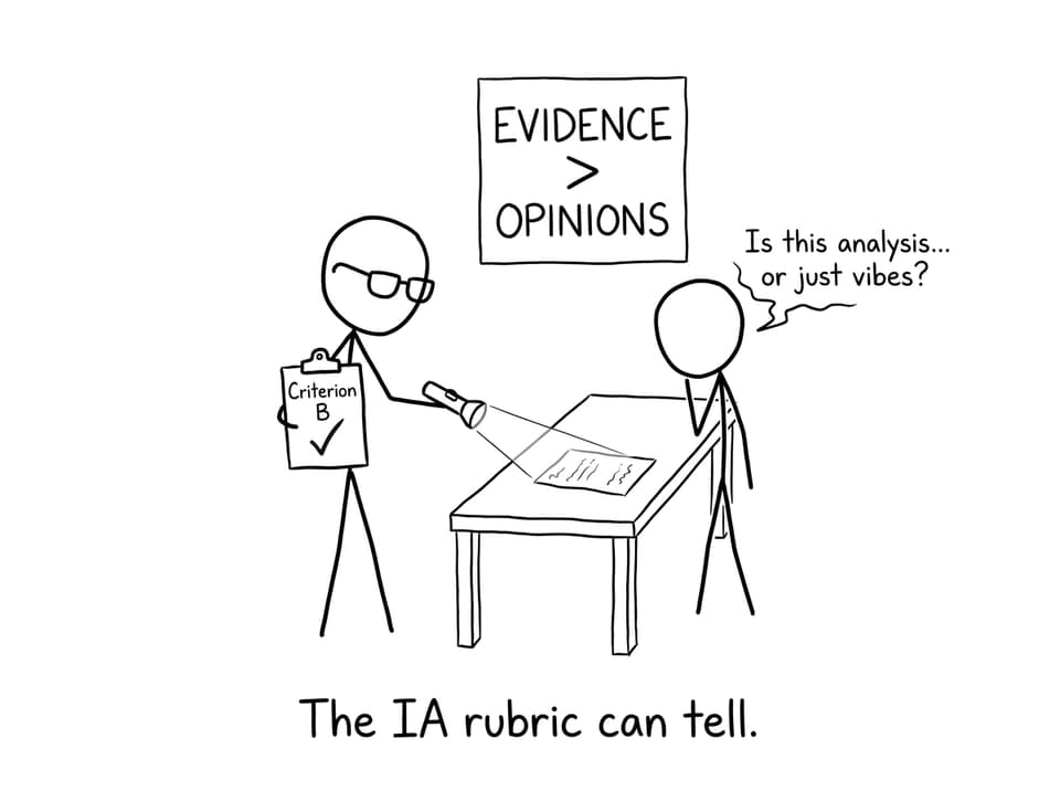 Examiner checks if it is analysis or vibes