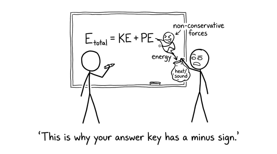 Stick figures arguing about friction stealing energy