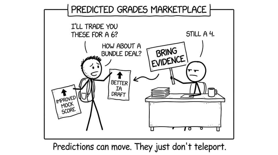 Negotiating predictions comic