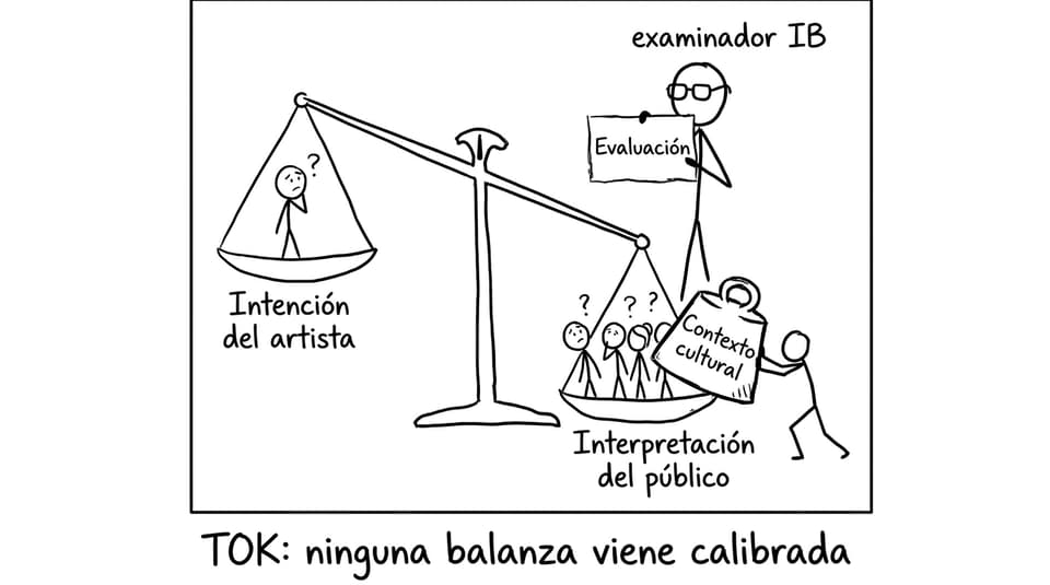 Balanza de intención, interpretación y contexto en TOK