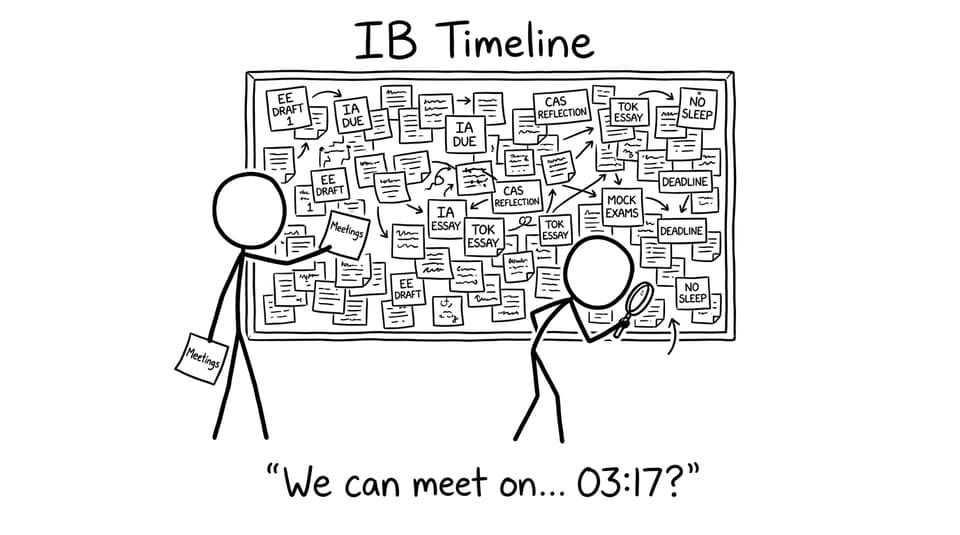 The IB timeline is full, meetings are chaos