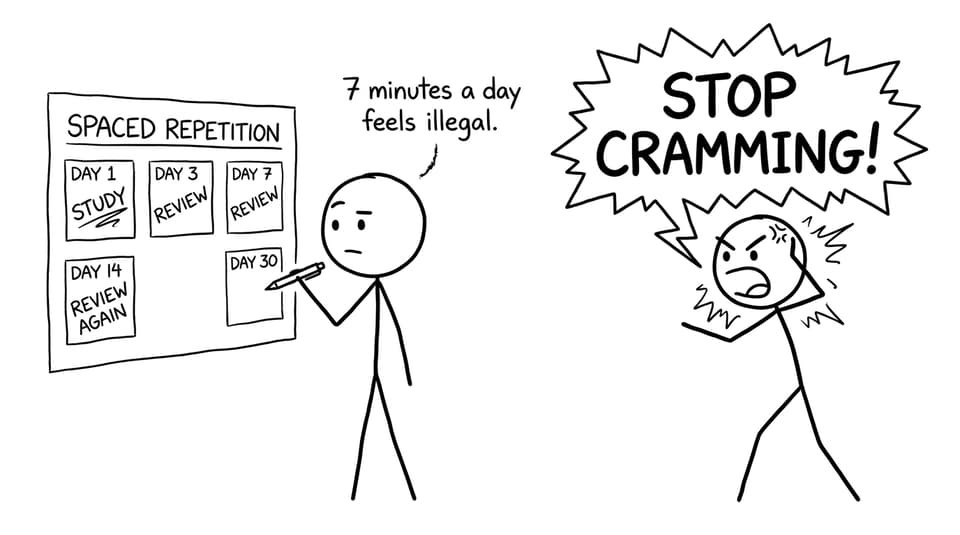 Spaced repetition calendar joke