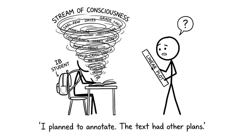 Stream of consciousness tornado