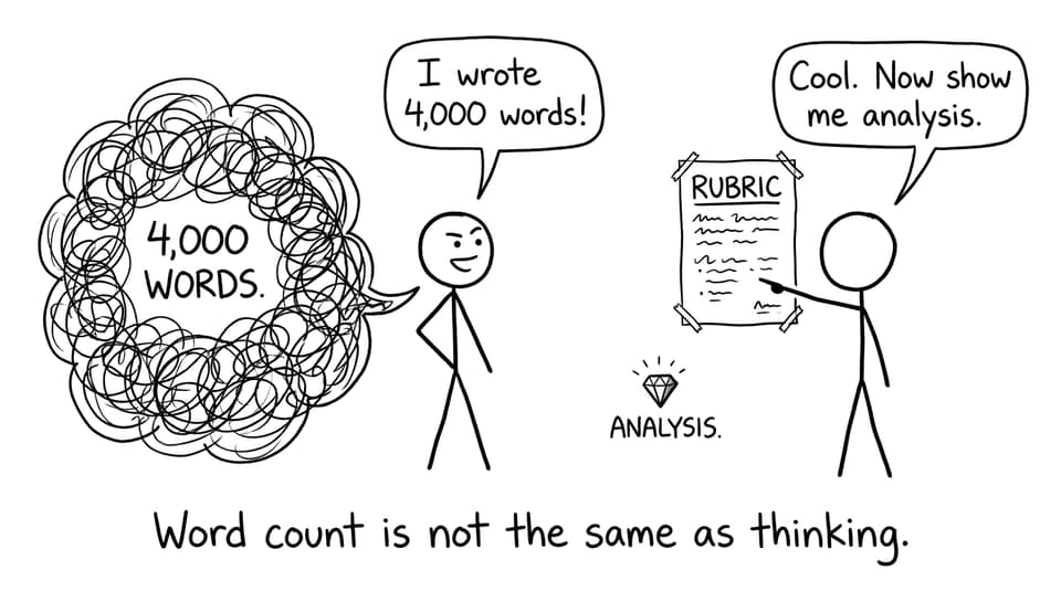 A word-count cloud vs an analysis diamond