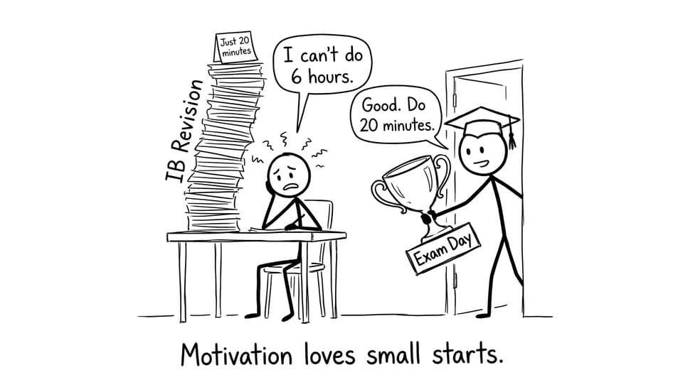 Motivation loves small starts