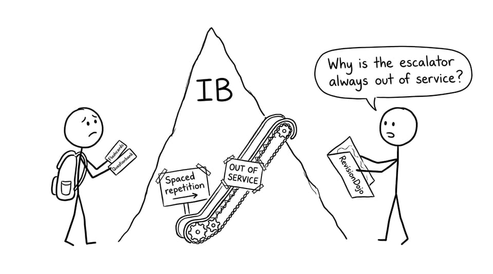 A student vs the IB mountain (XKCD comic)