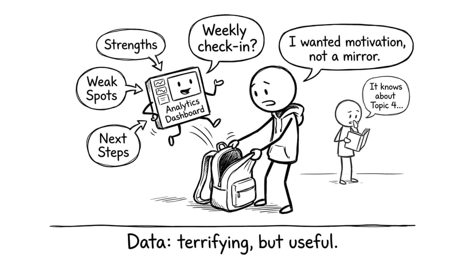 Analytics dashboard creature