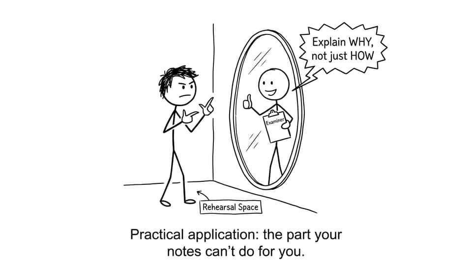 Practical application: the part your notes can't do for you.