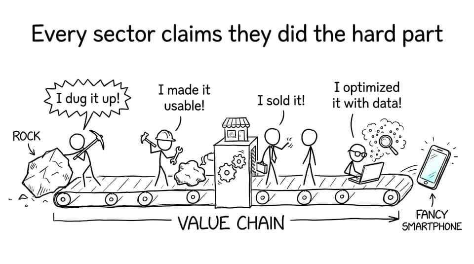 Value chain argument on conveyor belt