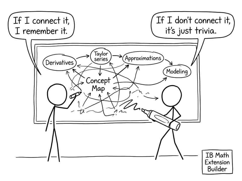 Concept map chaos on a whiteboard, but relatable