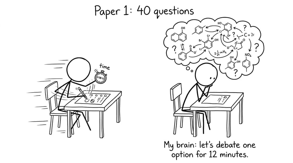 Paper 1 overthinking