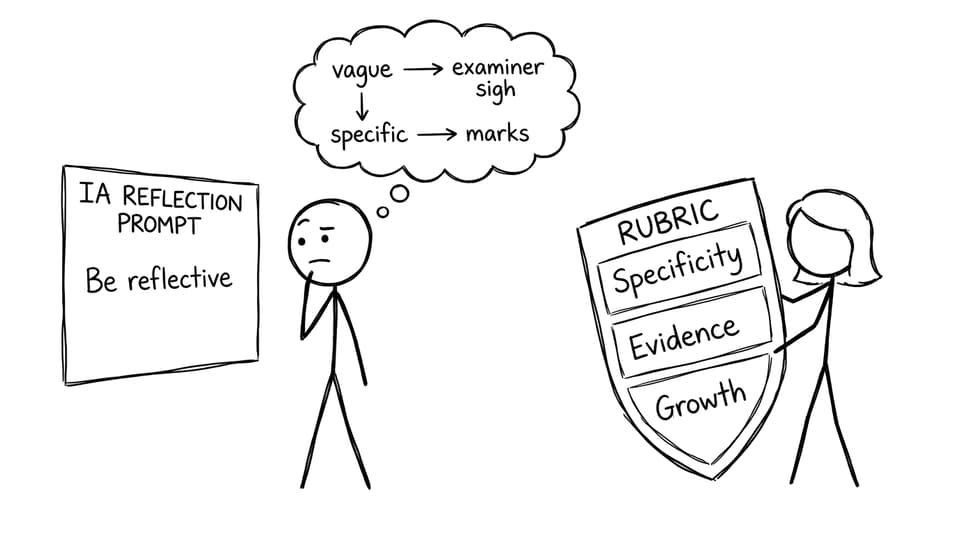 Student vs rubric in an IA reflection