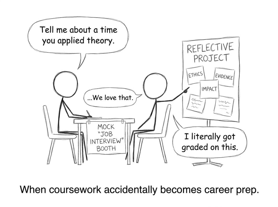 When coursework accidentally becomes career prep.