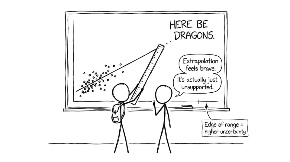 Extrapolation feels brave