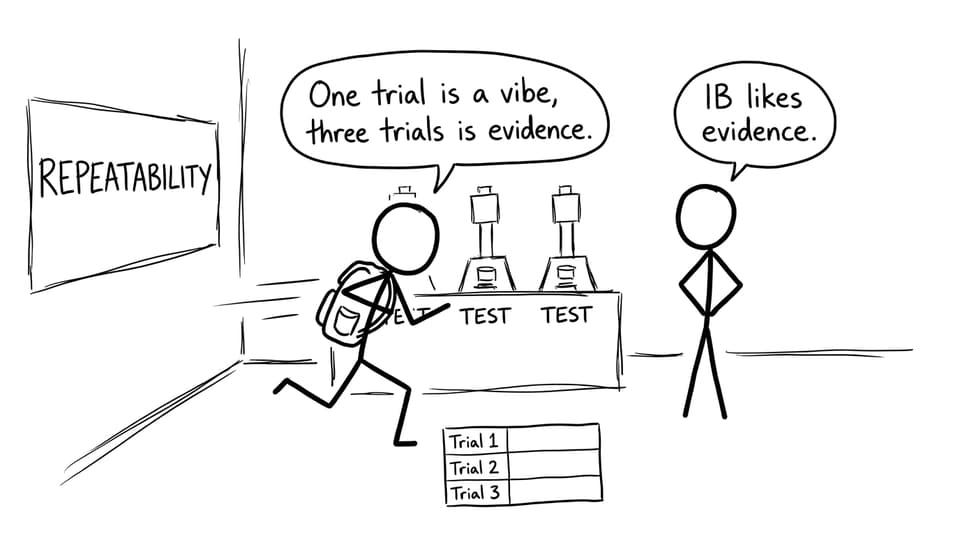 Repeatability comic
