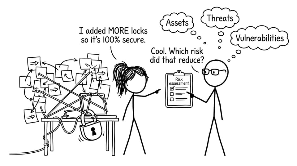 Student builds too many locks instead of a checklist