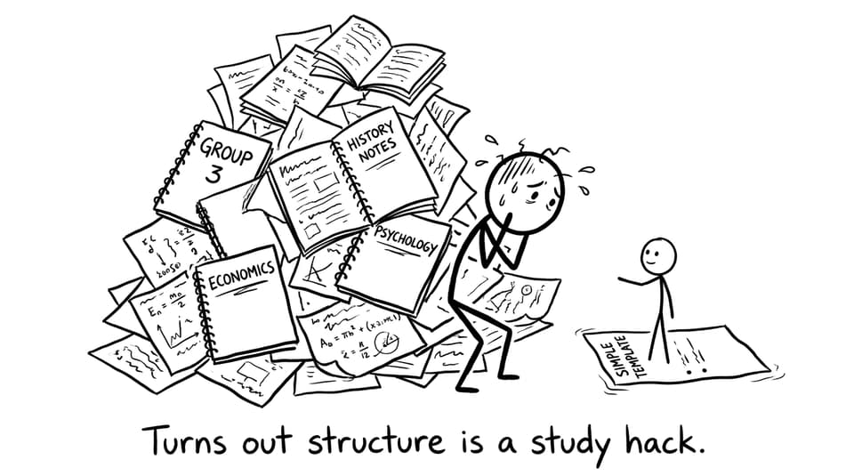 A calm template vs messy notes